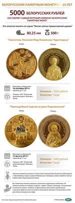 Набор из 9-ти золотых монет Беларуси \"Защита окружающей среды\"