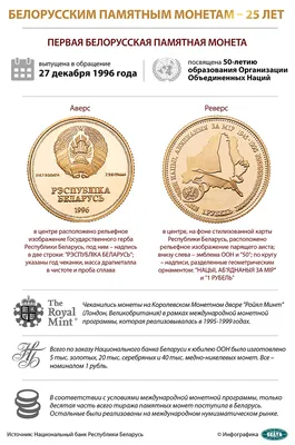 Монета беларусь 2 рубля 2009 стоимостью 195 руб.