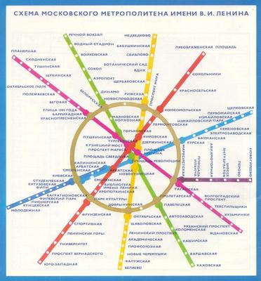 Москва-1980 Сочи-2014