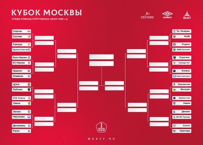 Картина Картина маслом \"Москва. Вид на Андреевский мост\" 60x90 CV180909  купить в Москве