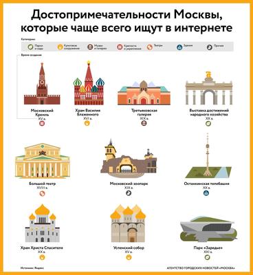 ТОП 30 достопримечательностей Москвы — куда сходить и что посмотреть в  феврале-марте 2024. Названия, фото и описание мест