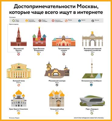 Москва – главные достопримечательности, места которые должен посетить турист