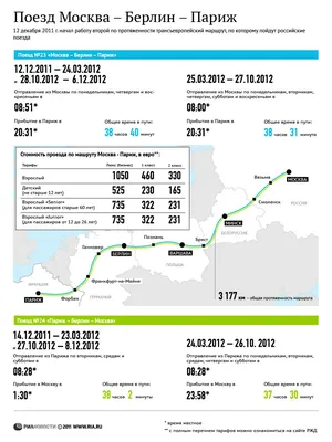 В Минтрансе анонсировали приостановку движения поезда из Москвы в Ниццу —  РБК