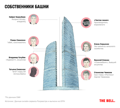 Москва сити башня федерация фото фотографии