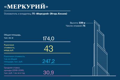 Moscow-city.Mercury City Tower .Moscow International Business Center Moscow-city  Editorial Stock Image - Image of international, greens: 150531359