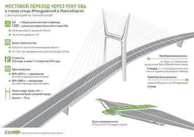 Проект четвертого моста в Новосибирске прошел процедуру публичного  осуждения | НДН.Инфо