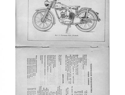 Самый доступный послевоенный мотоцикл М1А \"Москва\", который позже стал  мотоциклом \"Минск\" | Автомобильная Россия | Дзен