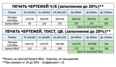 ПЕЧАТЬ НА СТЕНАХ ЕКАТЕРИНБУРГ