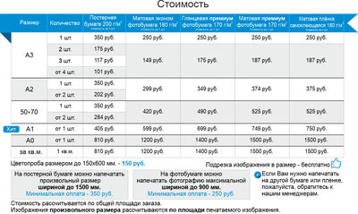 Печать на холсте по доступным ценам в Екатеринбурге | Дабл