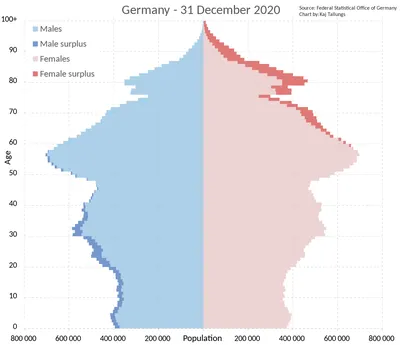 Население Германии — Википедия