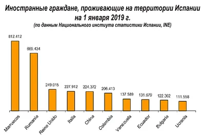 Население Испании: история, этнический состав и другие характеристики