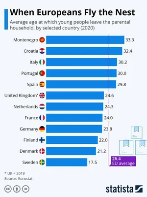 НАСЕЛЕНИЕ ИСПАНИИ. Возрастной и гендерный состав населения Испании.  Социальный и этнический состав населения Испании