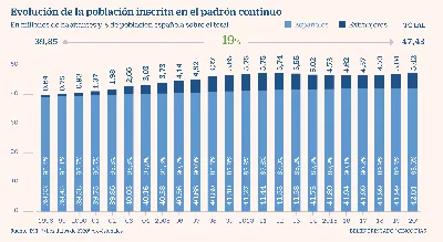 Большая группа людей в форме карты Испании Население Испании или шаблона  Demographics Предпосылка для представления Иллюстрация вектора -  иллюстрации насчитывающей много, европа: 89335786