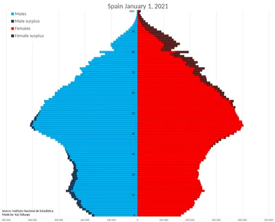Население Испании: численность, плотность, динамика | Мир географических  карт