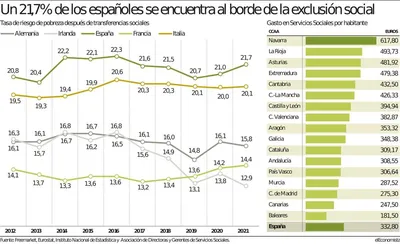 Основной состав населения Испании. Густонаселенная страна Европы Туры и  Авиабилеты