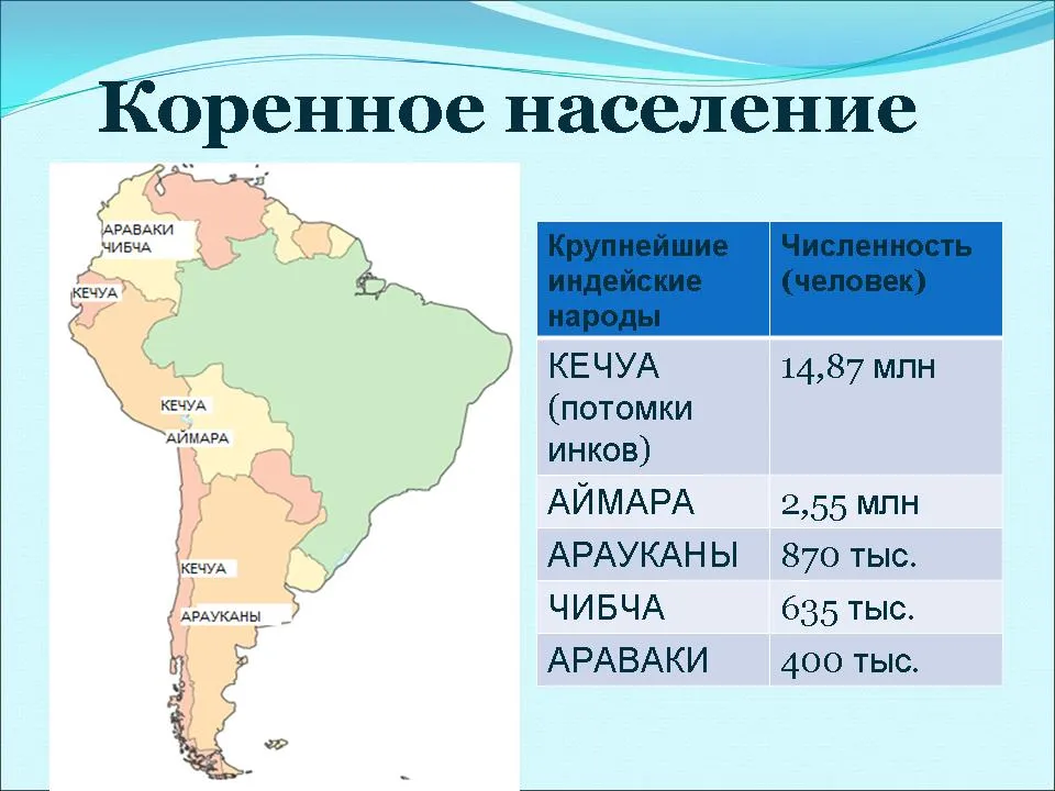 Южная америка карта население. Карта населения Южной Америки. Этнический состав населения Южной Америки на карте. Население Южной Америки. Население Латинской Америки карта.