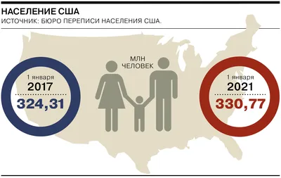 Изменение численности населения США в 2010-2019 гг. по округам страны | Мир  географических карт