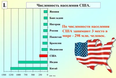 Процент населения латиноамериканского происхождения по штатам США в 2018  году | Мир географических карт