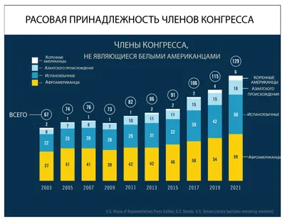 Население США - online presentation