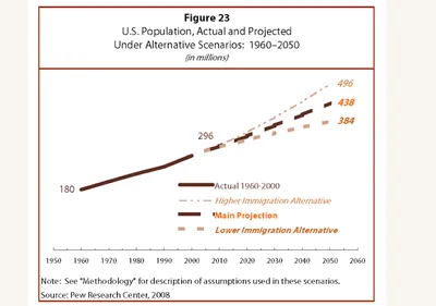 Численность населения России и США в 2023-2024 году: сравнение, где больше  плотность