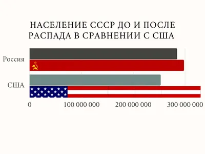 Перепись жителей США показала уменьшение белого населения: причины | 360°