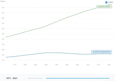 США население: белое меньшинство до 2045 года