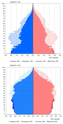 ИННОВАЦИЯ / INNOVATION - 🤓Интересные факты про США🤓 🇺🇸На территории США  находятся шесть часовых поясов.🕖 🇺🇸Национальное животное Соединенных  Штатов Америки — птица. Это Белоголовый Орел🦅 🇺🇸Коренное население США —  индейцы, не являлись