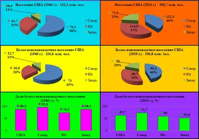 Изменения в новом составе Конгресса США [инфографика] | ShareAmerica