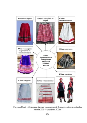 Исследование региональных и локальных комплексов традиционного белорусского  женского костюма-www.linenby.by
