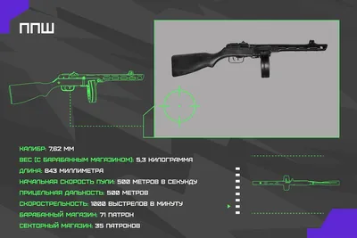 Советское и немецкое оружие Второй мировой войны: история и описание  пистолетов, винтовок СССР и Германии