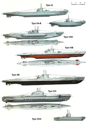 Подводные лодки Германии под колпаком иностранных спецслужб