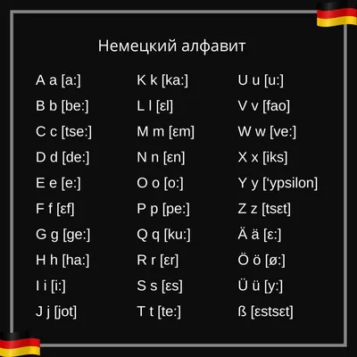 Мультипедия. Немецкий алфавит за 5 минут (Уроки тетушки Совы) - YouTube