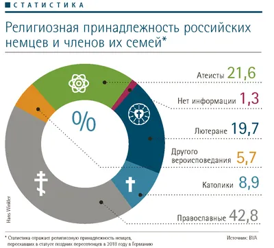 Оставить Германию ради России: почему немцы переезжают в ненавистную  Западом страну | Хакнем | Дзен