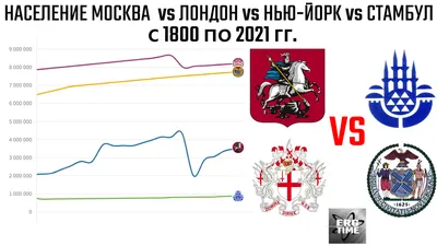 Как меняется мегаполис в течение 30 лет: 7 млн фото за секунды — таймлапс -  20.04.2022, Sputnik Кыргызстан