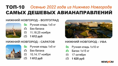 Нижний Новгород зимой: что посмотреть, куда сходить, зимние развлечения —  Яндекс Путешествия