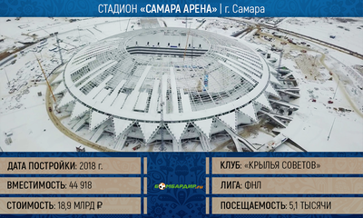 Космическая новогодняя ночь 2022 на стадионе \"Самара Арена\": программа,  локации