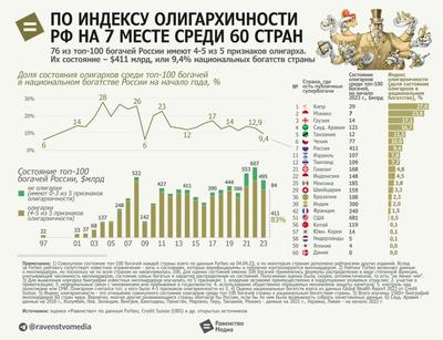 Олигархи, которые помогают ВПК России, до сих пор владеют активами в  Украине - Korrespondent.net