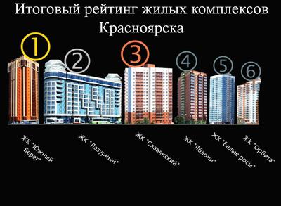 Проблему разрушающихся подпорных стенок около ЖК «Орбита» в Красноярске  рассмотрят публично - Столица 24