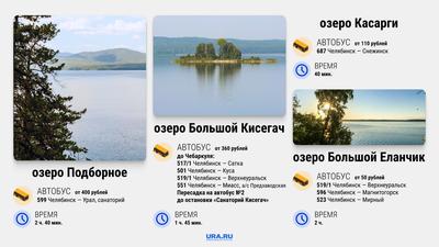 Стали известны самые «качающие» и «разговорчивые» озера Челябинской области  - KP.RU
