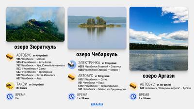 Озеро Тургояк — базы отдыха, пляж, цены 2024, где находится, фото, домики,  остров Веры