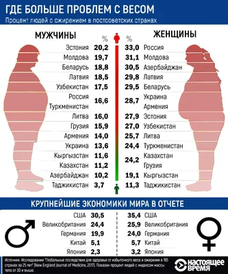 В США разрешили делать уколы от ожирения - Российская газета