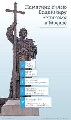 Памятник Владимиру Великому на Боровицкой площади в Москве. Stock-Foto |  Adobe Stock