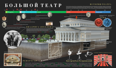 Экскурсия-квест «Подземная Москва» || цена 7500 руб.