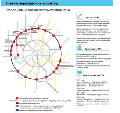 Подземный город под МГУ: Секретный проект «Метро-2» в Москве провалился?