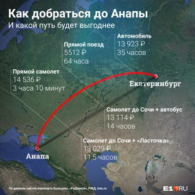 Поездка Екатеринбург-Анапа 2016. Или как мы провели этот август. Часть 1 —  Skoda Rapid (1G), 1,4 л, 2014 года | путешествие | DRIVE2
