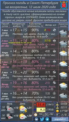 Погода в Москве и СПб сегодня, 13 января: что завтра, ждать ли морозы, снег