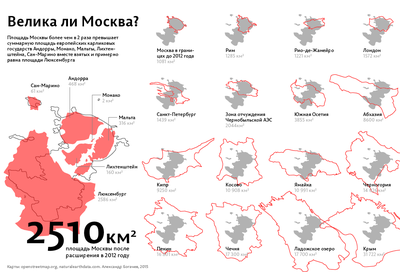 Особняки Москвы: 18 самых красивых домов столицы – «Незабываемая Москва»
