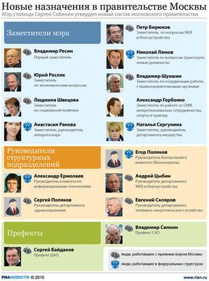 Стажировка в Правительстве Москвы | Управление трудоустройства и развития  карьеры
