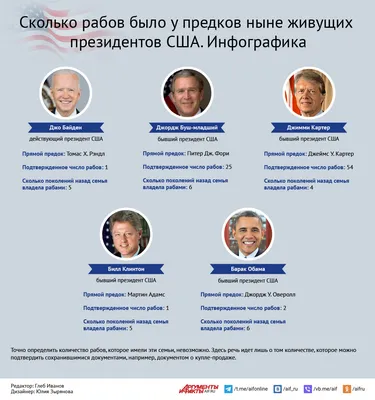 Кошелек или честь: как кандидаты в президенты США сколотили свои состояния  | Forbes.ru