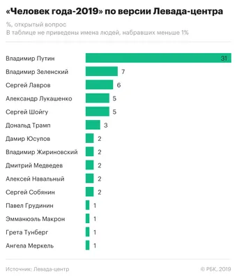 Рейтинг Байдена приблизился к минимуму - РИА Новости, 08.02.2023